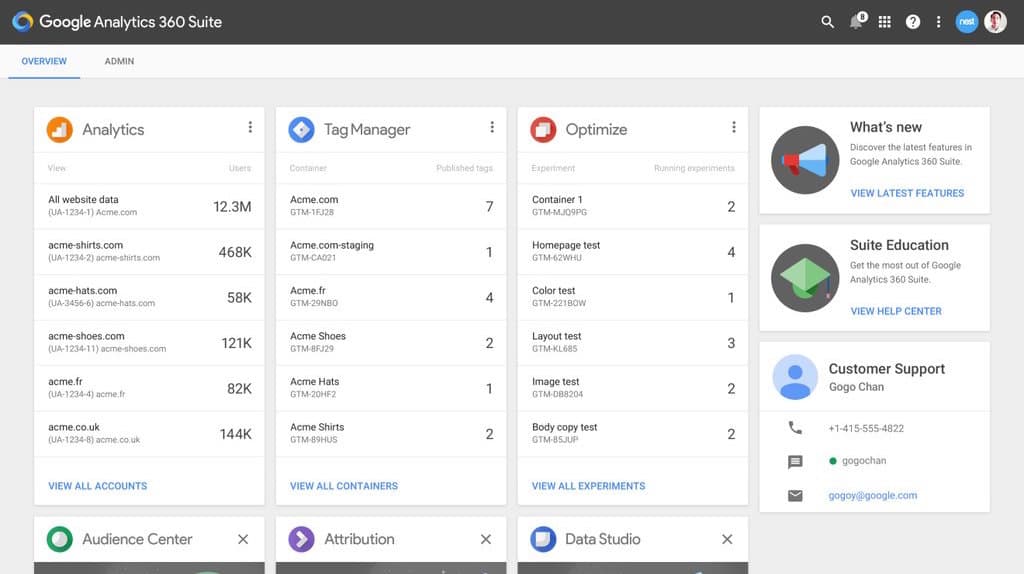 Google Changes the Game with New Analytics 360 Suite