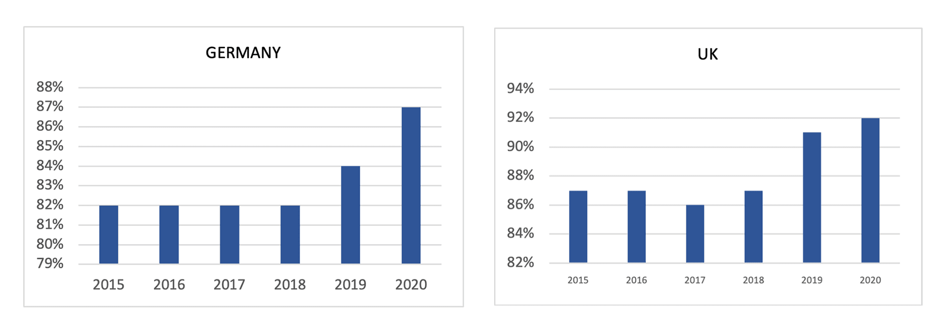 Illustration in “How to expand digital sales beyond the Nordics”