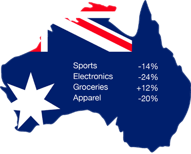 Amazon australia