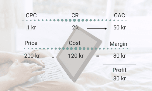 Illustration in “Amazon is coming to Sweden - now what?”