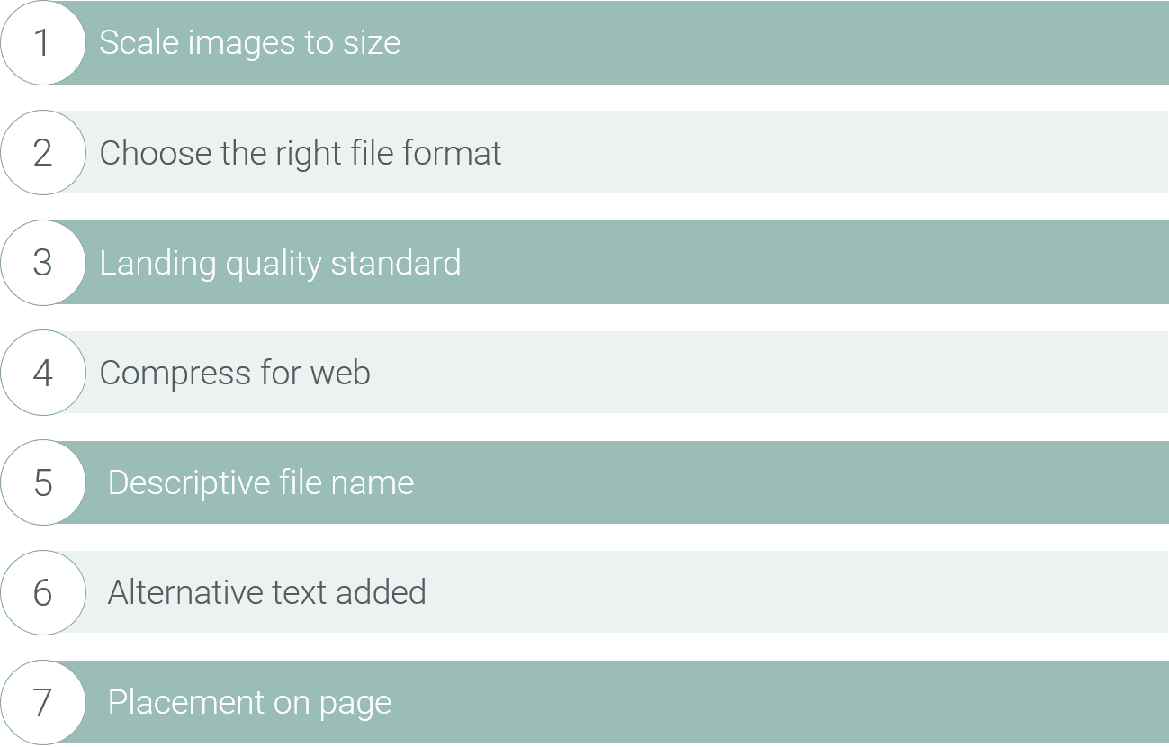 Checklist that shows steps to optimise images for web
