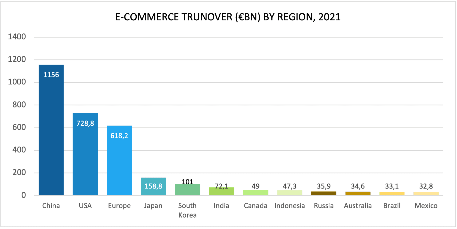 Illustration in “How to expand digital sales beyond the Nordics”