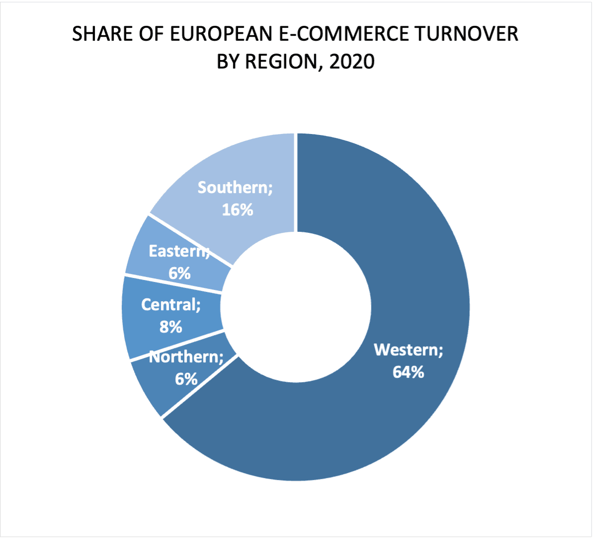 Illustration in “How to expand digital sales beyond the Nordics”