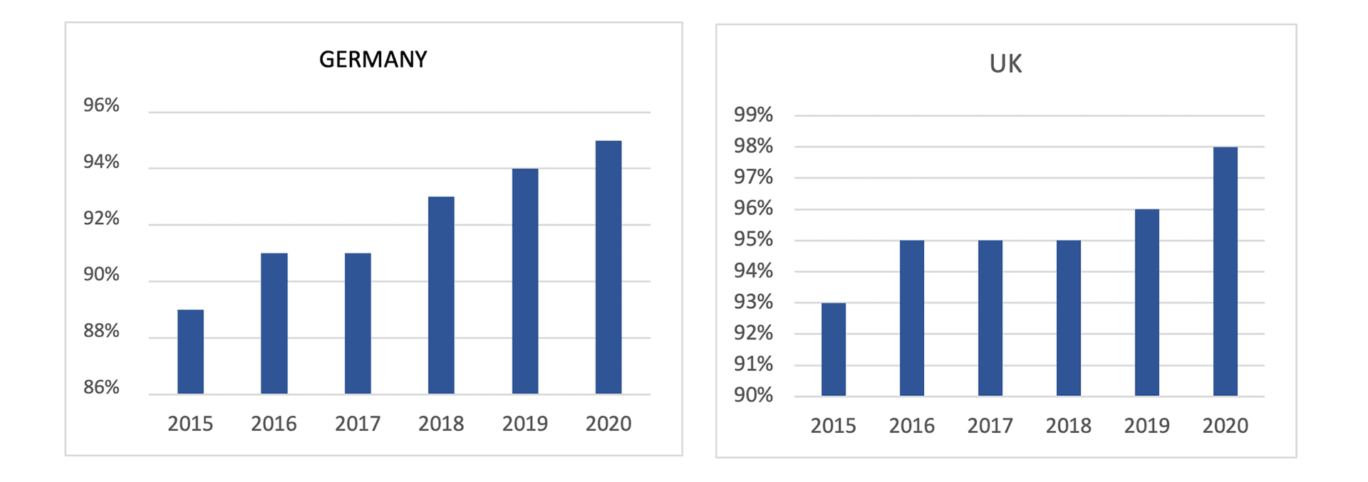 Illustration in “How to expand digital sales beyond the Nordics”