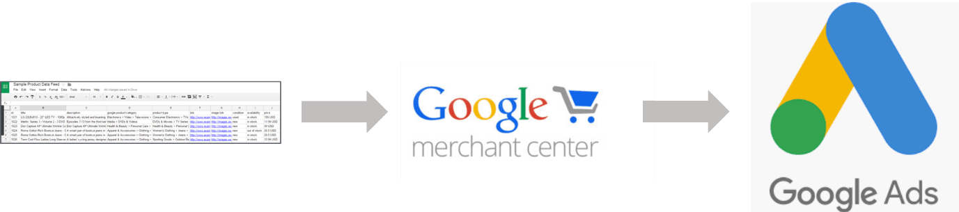Google shopping2
