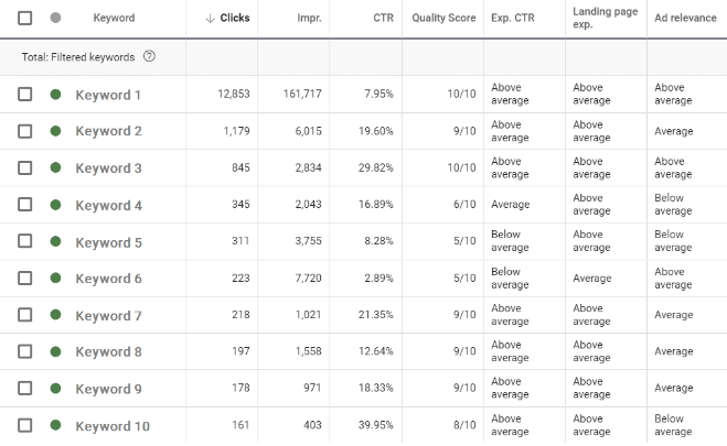 Keyword quality score