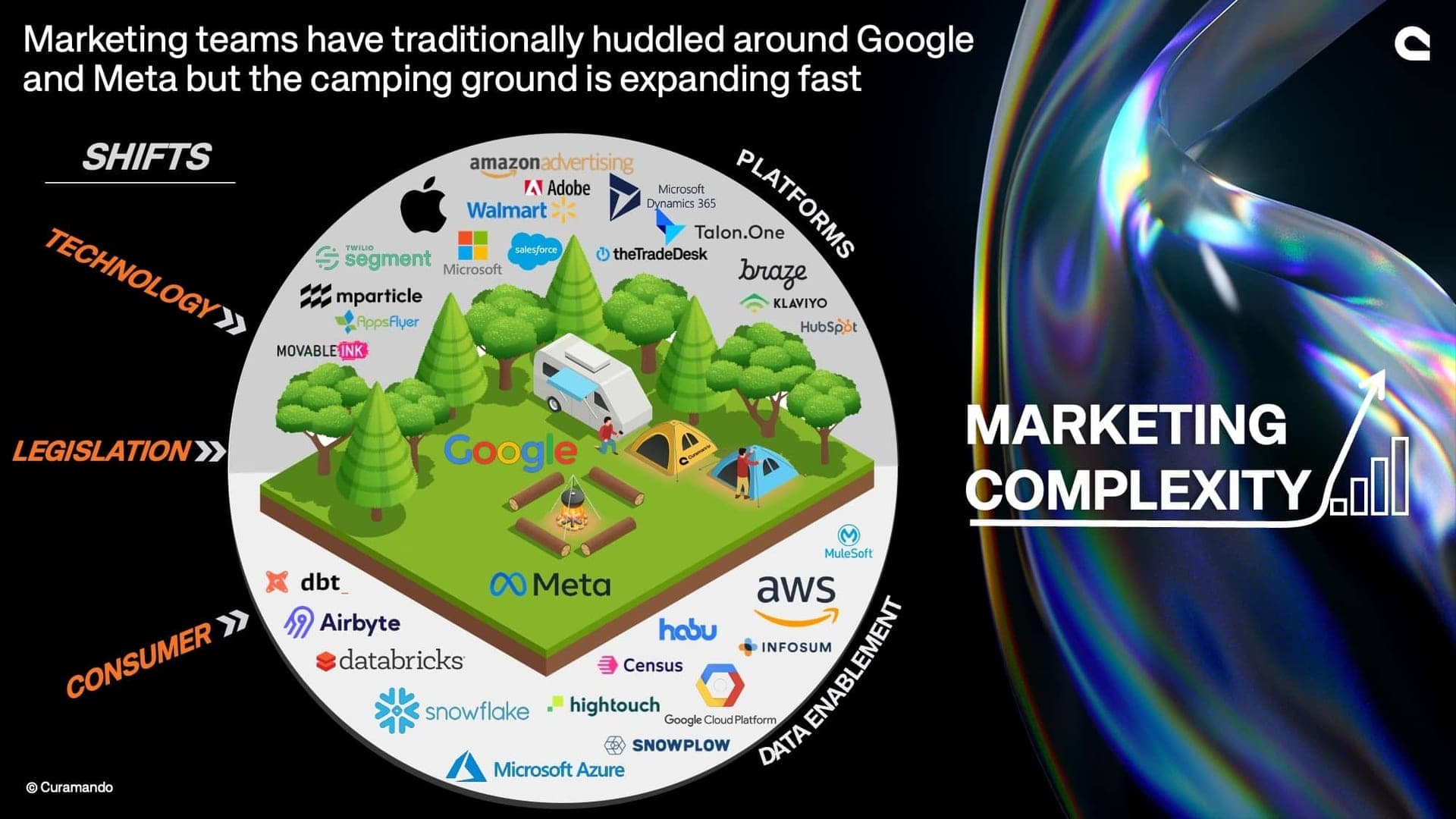 Marketing landscape