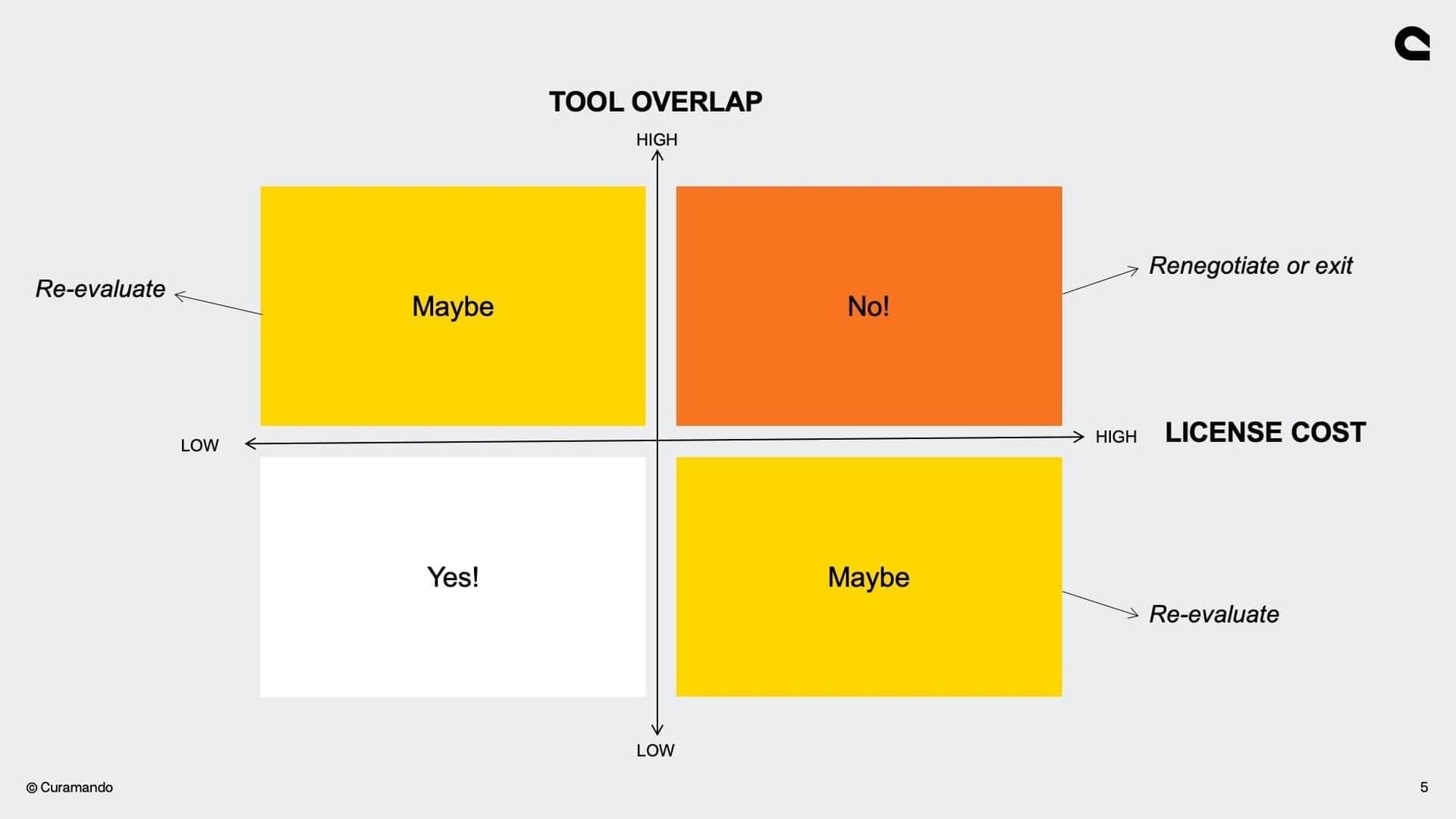 Marketing tool overlap