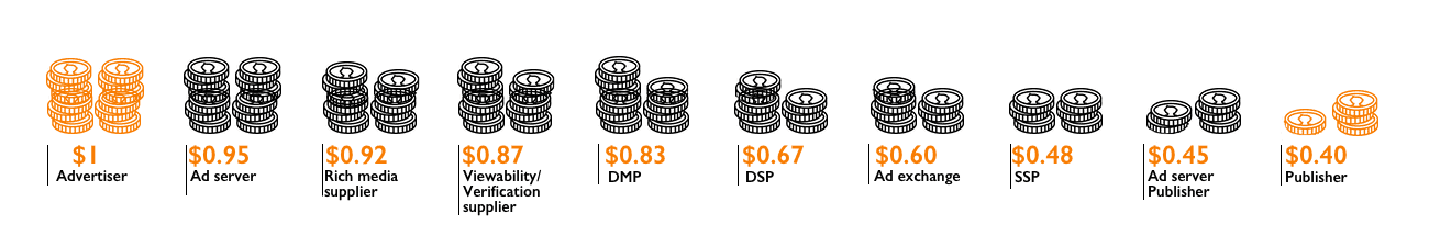 Adtech tax