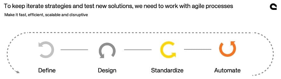 Agile processes