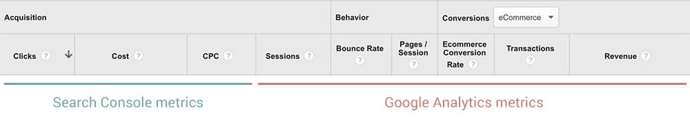 Google Analytics Update Improves Search Console Integration