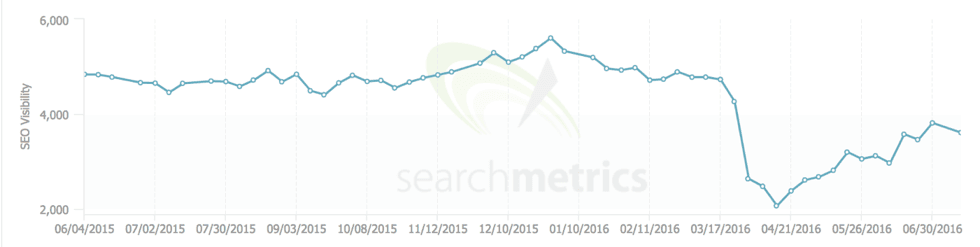 Curamando seo expert carolyn