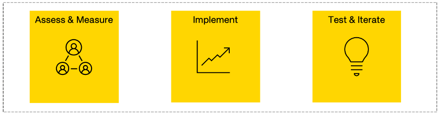 Our approach