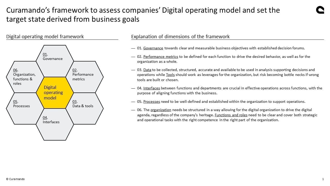 Curamando’s framework to assess companies’ Digital operating