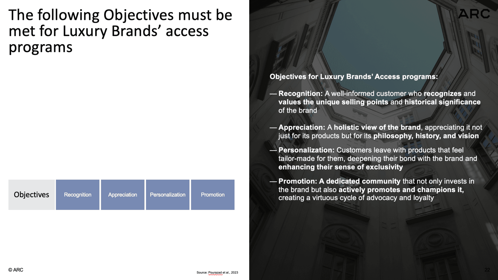 Objectives in access programs