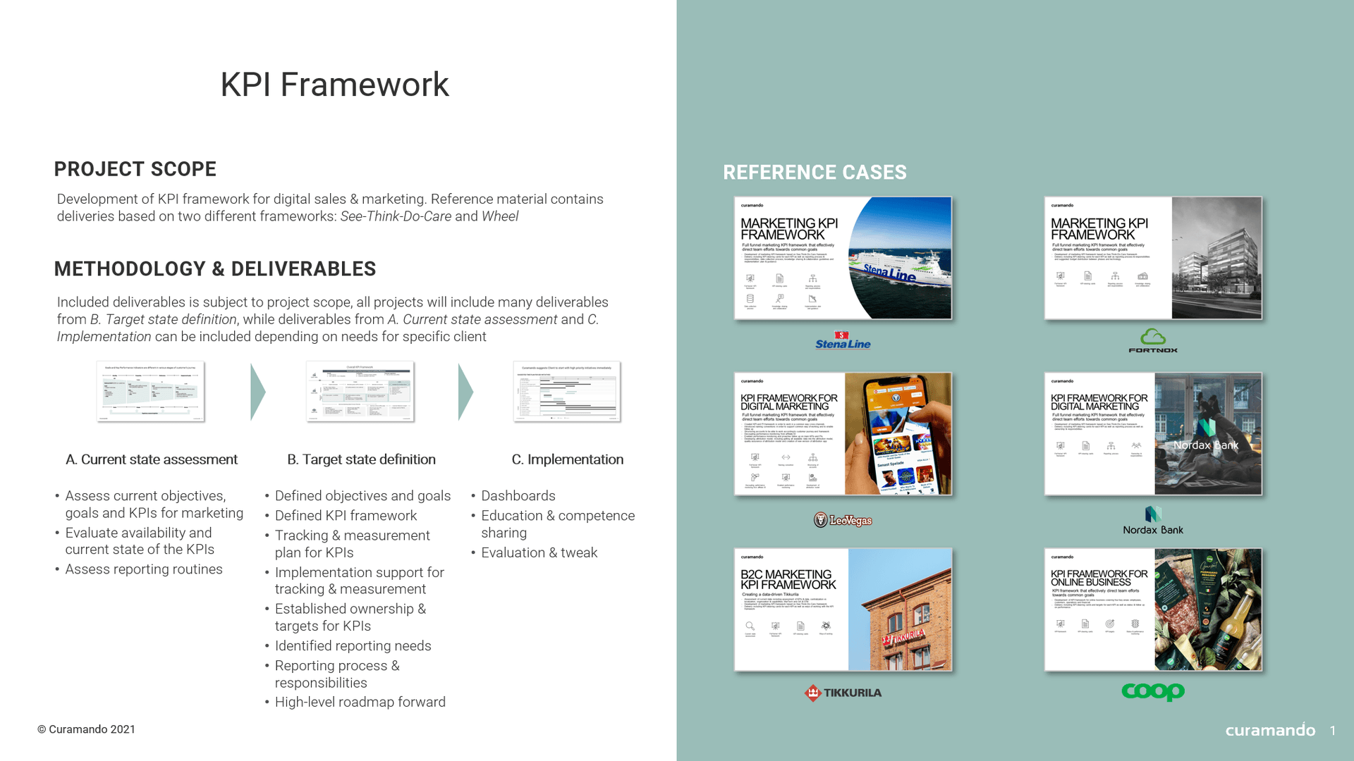 Illustration in “The 5-step Guide for the CMO of a smaller business”