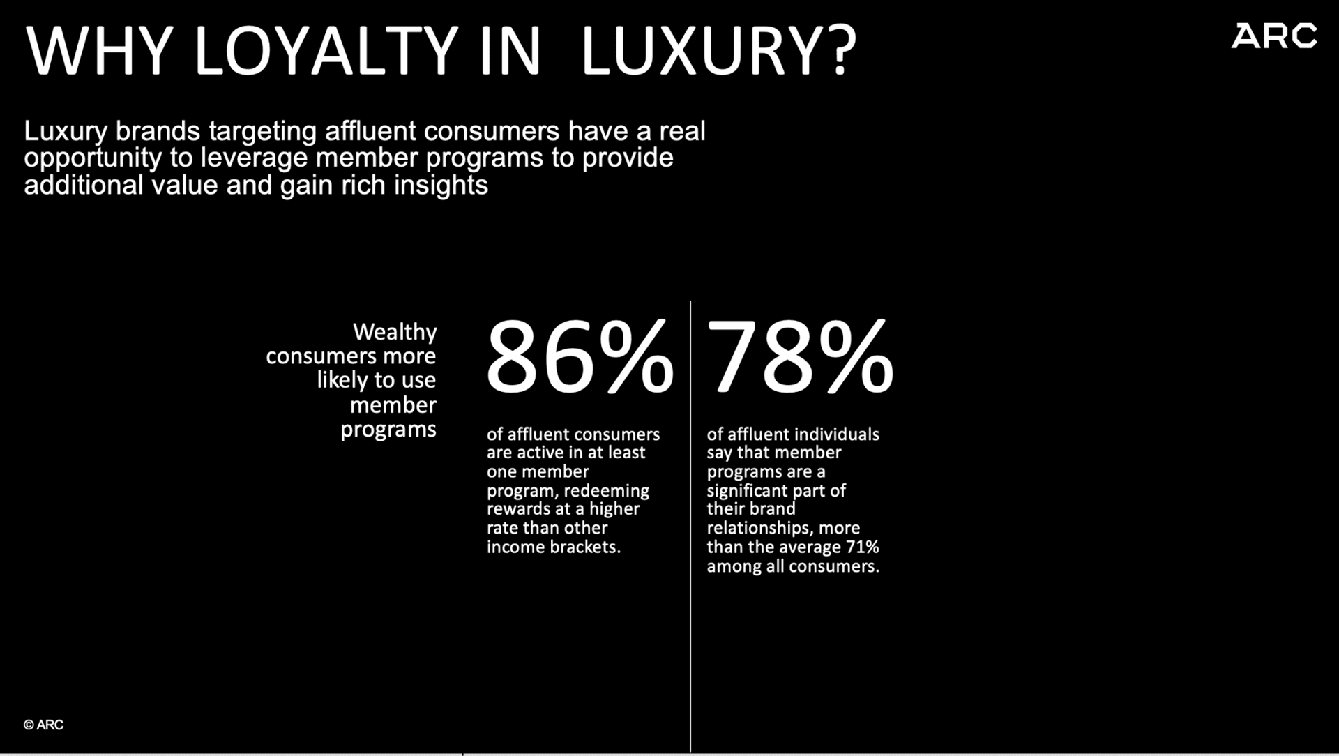 Why loyalty in luxury