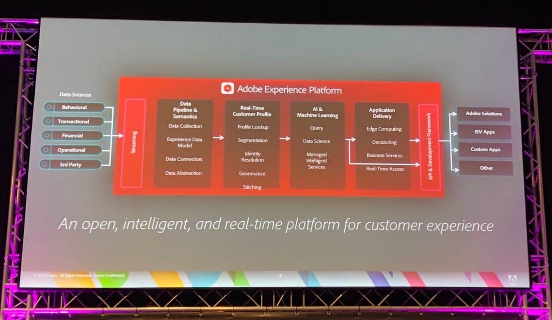 In depth look at adobe