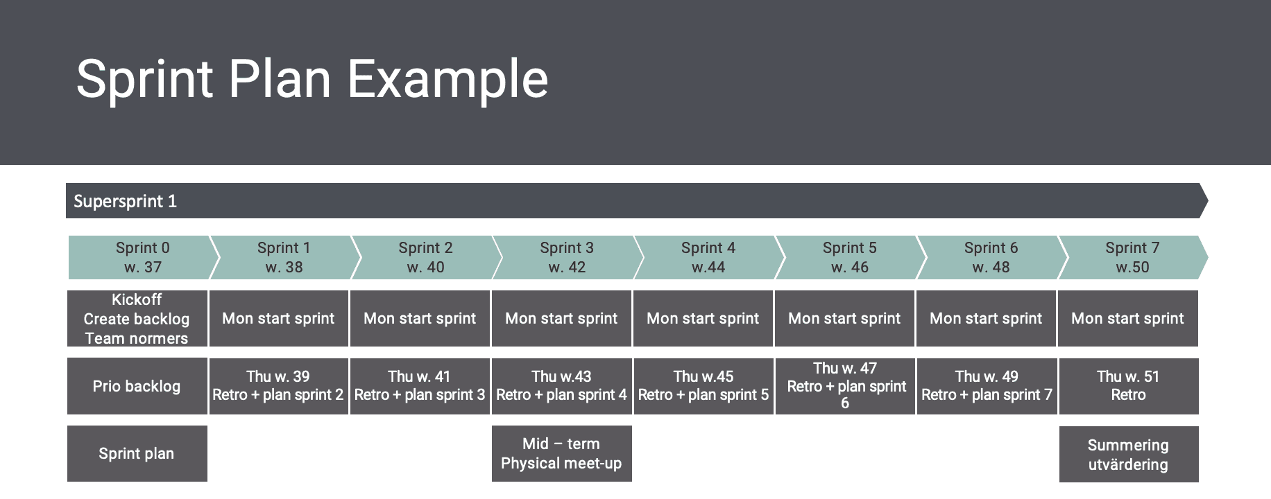 Sprint example agile marketing curamando