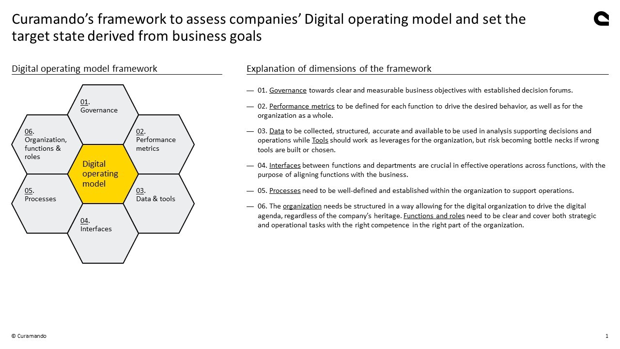 Unlock Growth with a Digital Operating Model | Curamando